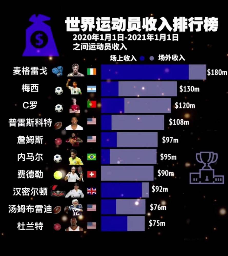 专家推荐【球球论道】足球13中10 带来下午场澳超精选：墨尔本城vs中央海岸水手【根号三】足球7连红 带来晚间法甲赛事：南特vs布雷斯特【红营】足球20中16 带来晚间英超焦点战：利物浦vs曼彻斯特联今日热点赛事今日下午，澳超迎来焦点战对决：墨尔本城vs中央海岸水手。